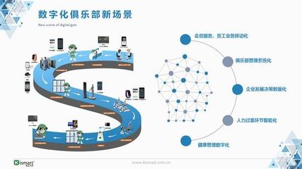 数字化赋能 鬼工科技CEO马客谈健身房经营的痛点突围与效益跃升