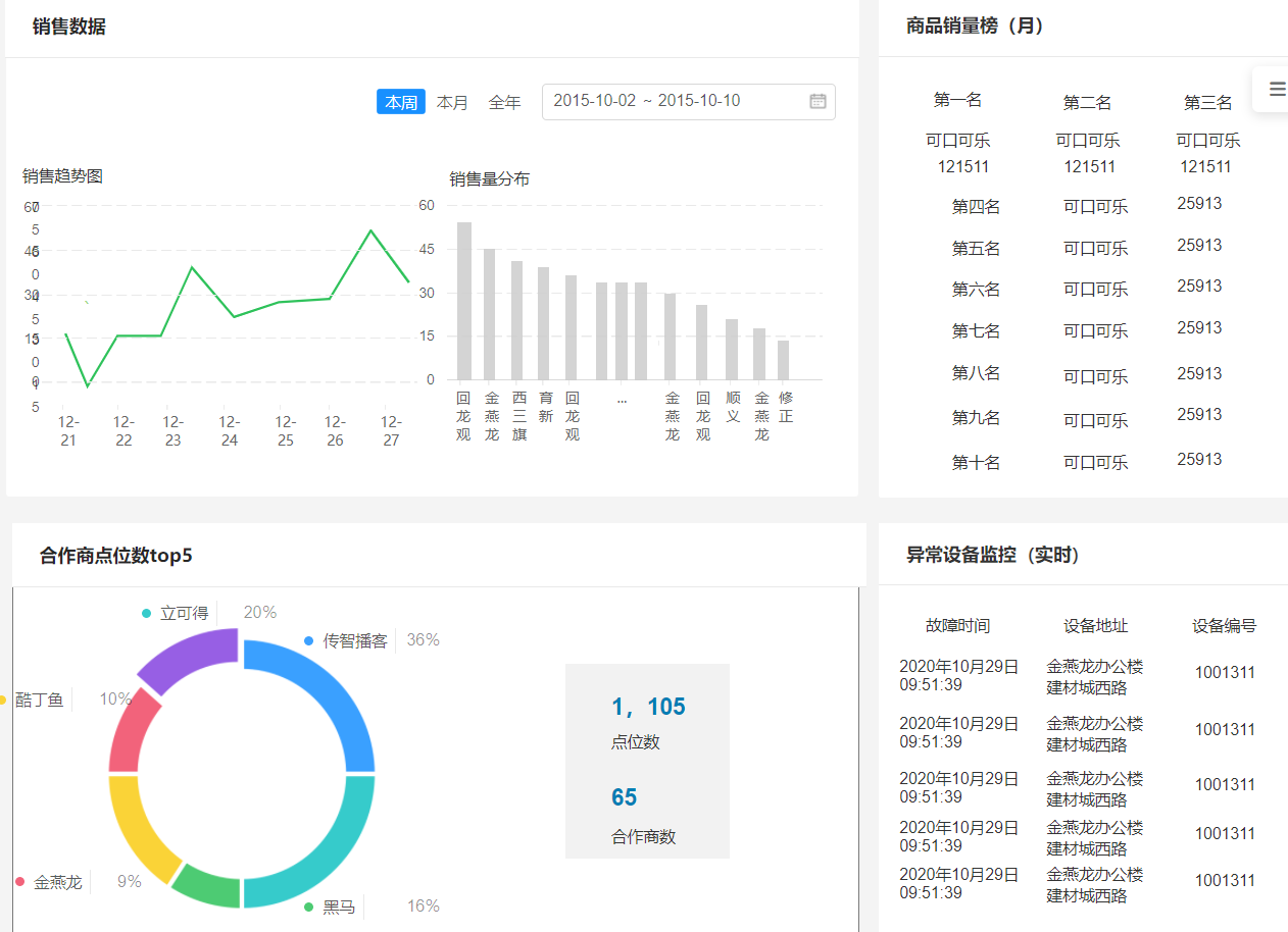 物联网新零售项目“立可得2.0”之“前世今生” 从智能硬件到物联网设备销售的创新之路