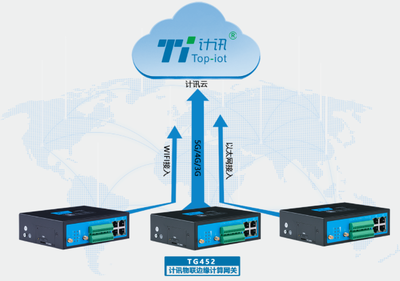 物联网工业网关赋能中央空调远程监控 新一代智能设备销售解决方案