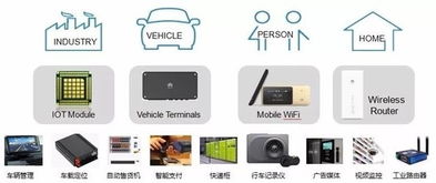 海思4G物联网芯片开售 开启万物智联新篇章，应用前景广阔