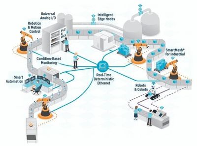 芯片荒为何持续影响机器人行业？探析原因、应用与未来趋势