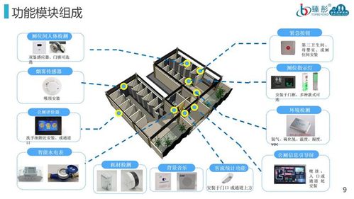 臻彤智慧厕所系统 公厕智能化设备的智慧网关与信息技术咨询专业服务